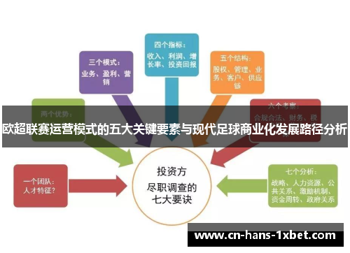 欧超联赛运营模式的五大关键要素与现代足球商业化发展路径分析