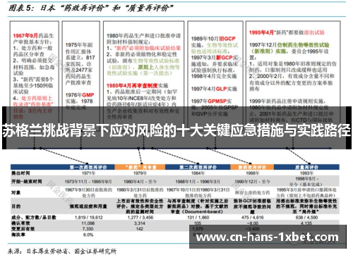 苏格兰挑战背景下应对风险的十大关键应急措施与实践路径