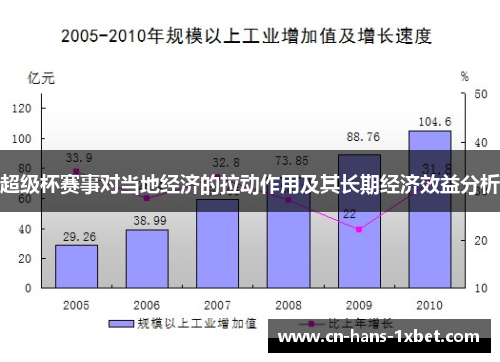 超级杯赛事对当地经济的拉动作用及其长期经济效益分析