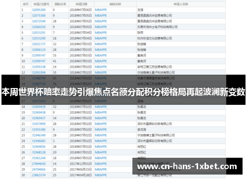 本周世界杯赔率走势引爆焦点名额分配积分榜格局再起波澜新变数
