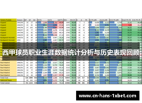 西甲球员职业生涯数据统计分析与历史表现回顾