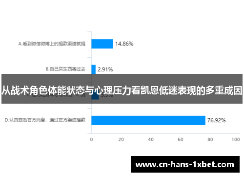 从战术角色体能状态与心理压力看凯恩低迷表现的多重成因