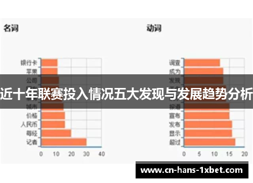 近十年联赛投入情况五大发现与发展趋势分析