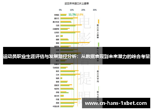 运动员职业生涯评估与发展路径分析：从数据表现到未来潜力的综合考量